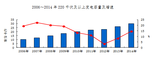 -中國(guó)電力網(wǎng)(www.chinapower.com.cn)版權(quán)所有