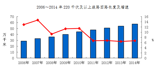 -中國(guó)電力網(wǎng)(www.chinapower.com.cn)版權(quán)所有